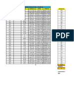 Cuadro de Coordenadas Utm - Psad 56: Vertice Dist. Angulo Este Norte Grados