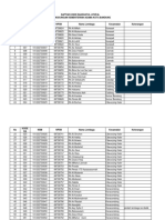 Data Kode RA Kota Bandung