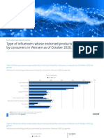 Type of Influencers Whose Endorsed Products Were Purchased by Consumers in Vietnam As of October 2020, by Gender