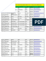 Participants List