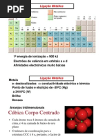 Ligacao Metalica