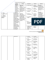 Fluid Volume Excess NCP