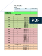 EsP No of Mudules Per Week