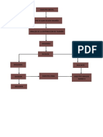 Diagrama de Bloques Muestreo