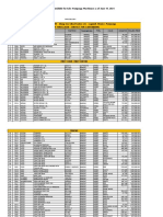 Auto Pricelist at Pampanga Yard