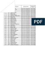 B.Sc. Zoology Sem-IV - End Sem Examination Roll No