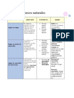 Cuadro Comparativo RECURSOS NATURALES