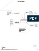 ESTADOS FINANCIEROS - Mapa Mental