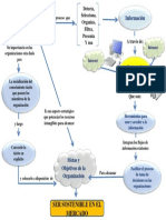 Mapa Examen Administracion Del Conocimiento