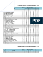 Nilai Pas Ii 2021 BTQ KLS Ii A, B, C, D