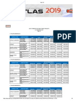 Cost of DPWH 2022