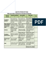 Rubrica para Sustentar Informe