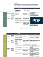 Tabela Métodos Pedagogicos e Atividades Elearning LondonUni