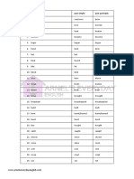 131 Irregular Verbs English Learners Must Know Compressed