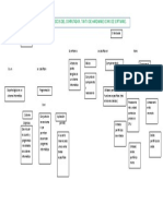 Mapa de Informaticas