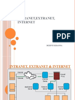 Intranet, Extranet, Internet: Deepti Khanna