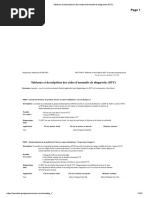 Tableaux Et Descriptions Des Codes D - Anomalie de Diagnostic (DTC)