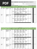 Electronic IPCRF New Format From RPMS Ma