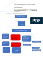 Guia Didactica Sobre Las Generalidades de La Farmacologia