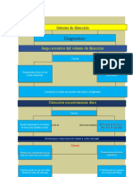 Sistema de Dirección Jnpg-3