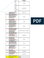 GRUPOS Municipios