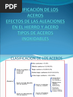 Clasificacion de Los Aceros