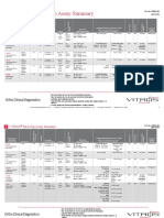 Vitros Microtip Assay Summary