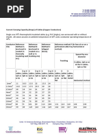 Cable Current Carrying Capacities