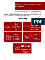 Midyear State of The Hotel Industry Report 71921