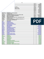 Tabla de Insumos para Const Losa Fund Pared y Asfalto en Patio Constructora