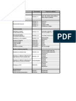 Properties Test Method Property or Attribute Surface Quality