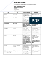 Chapter 11 Pharmacogenomics