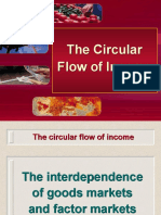 Circular Flow of Income