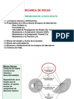 1 Resistencia y Deformabilidad de La Roca Intacta