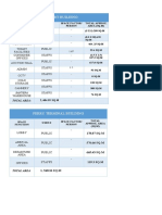 Fish Port Building: - 178.87 SQ.M - 576.66 SQ.M - 665.43 SQ.M - 119.3 SQ.M 1, 540.26 SQ.M