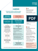 Refractory Anaphylaxis Algorithm 2021