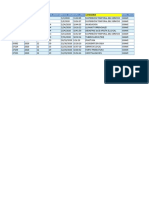 Análisis de Casos de Emergencia 20210315