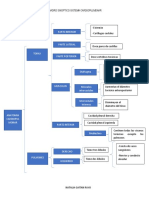 Cuadro Sinoptico Sistema Cardiopulmonar