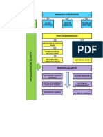 Mapa de Procesos