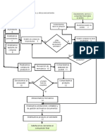Flujograma de Compra
