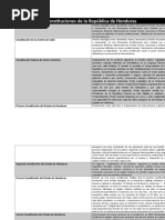 Cuadro Comparativo de Las Constituciones de La Republica de Honduras