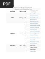 Periodificación