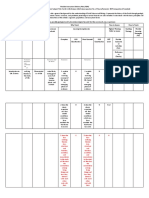 ST ND: The Learners Demonstrat Ean Understand Ing Of: The Learners Shall Be Able To: The Learners: The Learners