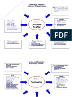 Turtle Diagram QMS