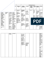 X. Family Nursing Care Plan: ST ND