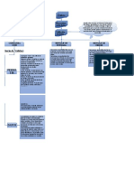 Mapa Conceptual Validacion de Datos