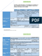 Tabla Comparativa Aspectos para La Integración de Los Sistemas de Gestión de La Calidad y Ambiental en Colombia