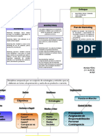 Mapas Mentales Marketing