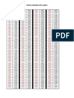 Bevel To Degree Conversion Chart