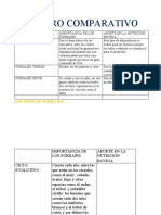 Cuadro Comparativo1